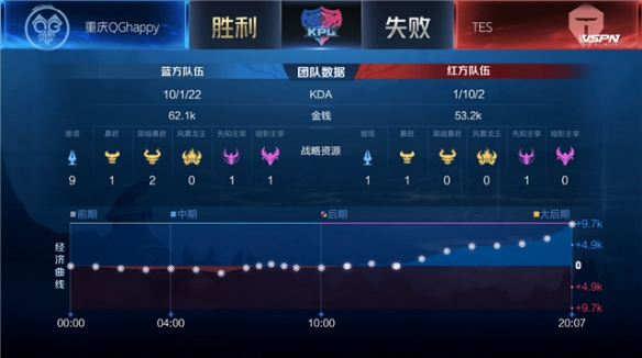 把他的使用 把他的使用