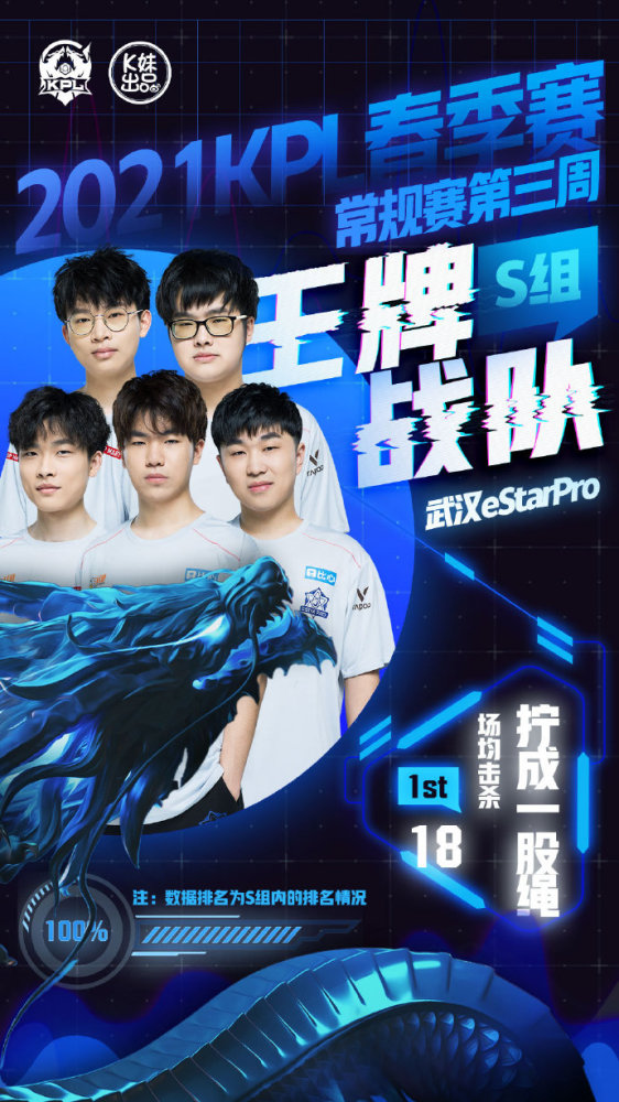 核心位是否 核心位是否